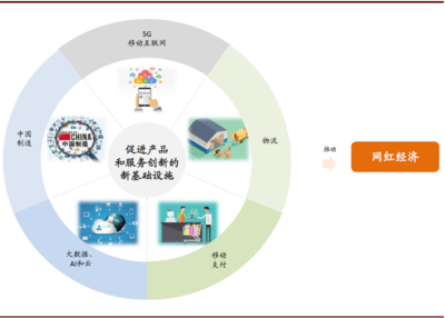 网红经济 互联网数据服务驱动的新变化与新机遇