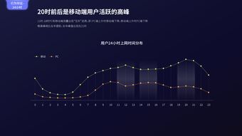 互联网用户与199it互联网数据中心 数据驱动的服务生态