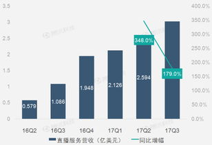 企业财务报告的数字化革命 互联网数据中心与199it数据服务的作用与影响
