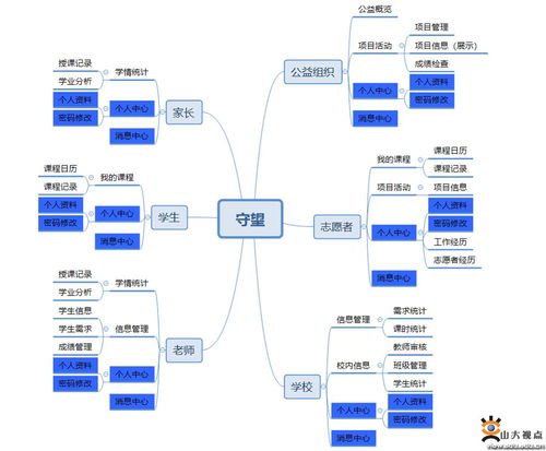 守望山大 探索互联网大数据服务下的精准扶智新模式
