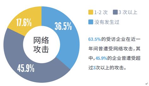 警钟长鸣 工业互联网安全与工业数据安全的挑战与应对