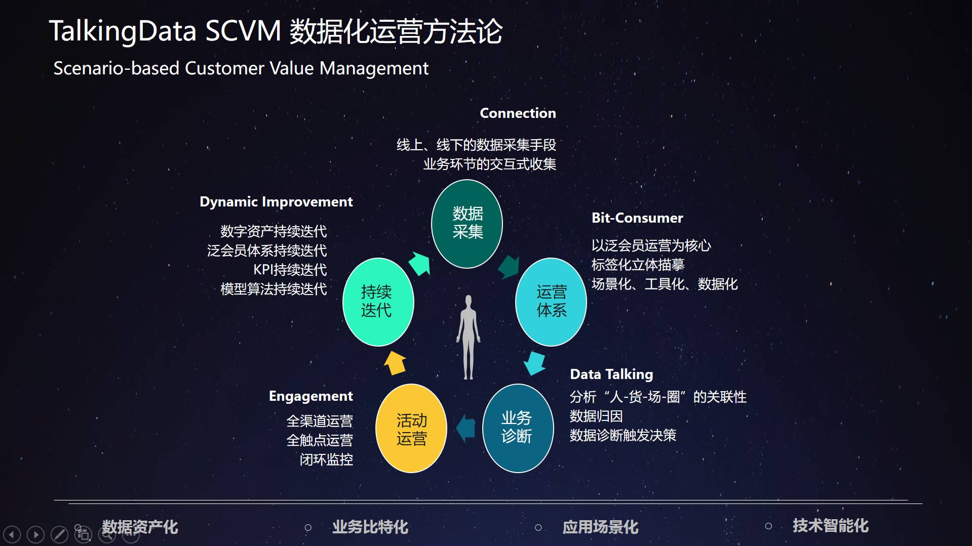 场景化数据运营实践 TalkingData张赜在2017中国零售论坛分享前沿洞察