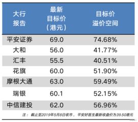 平安好医生再获机构看好 目标价折射公司价值仍被大幅低估