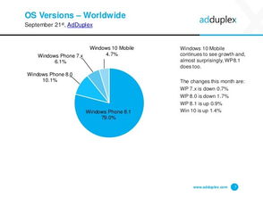 Windows Phone 与互联网数据中心 199IT 在数据服务中的角色